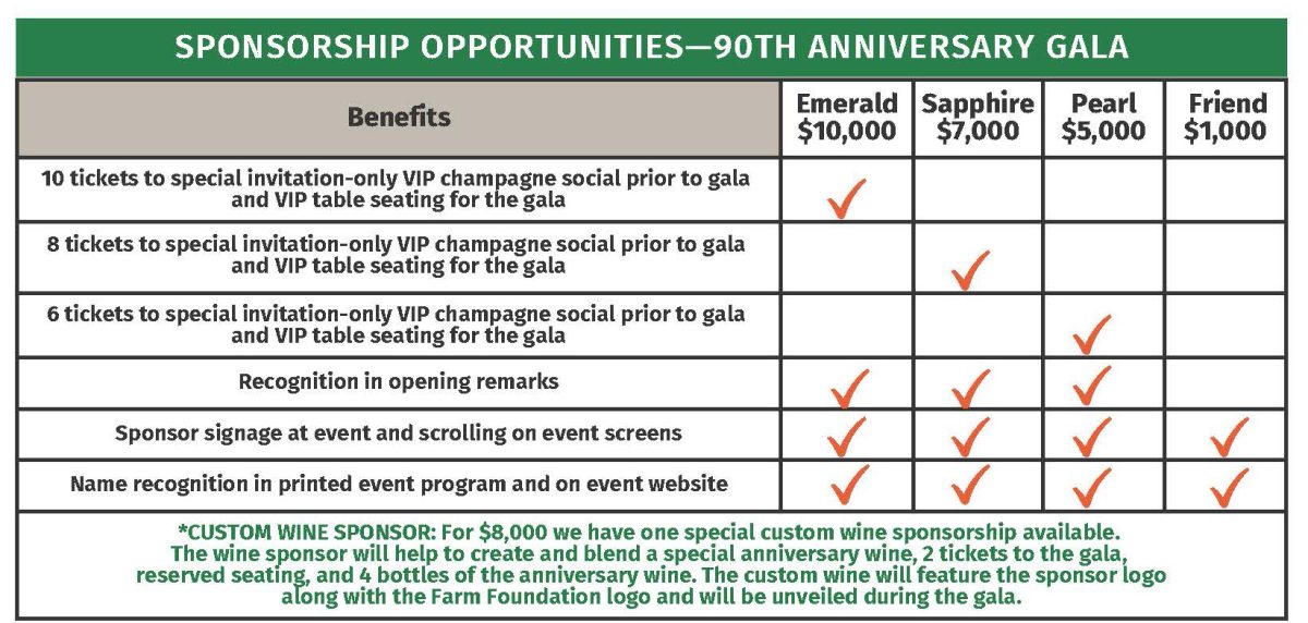 90th Gala Sponsorship Levels